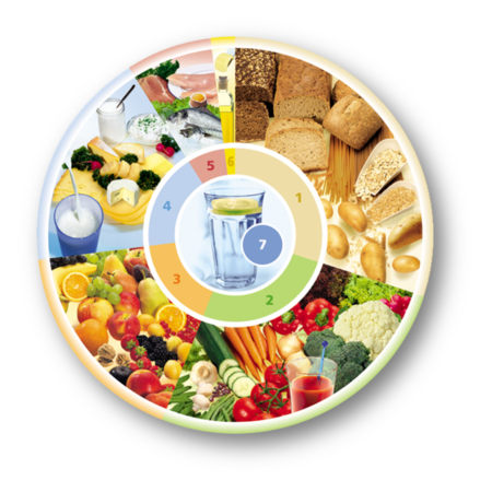 Deutsche Gesellschaft für Ernährung e.V.