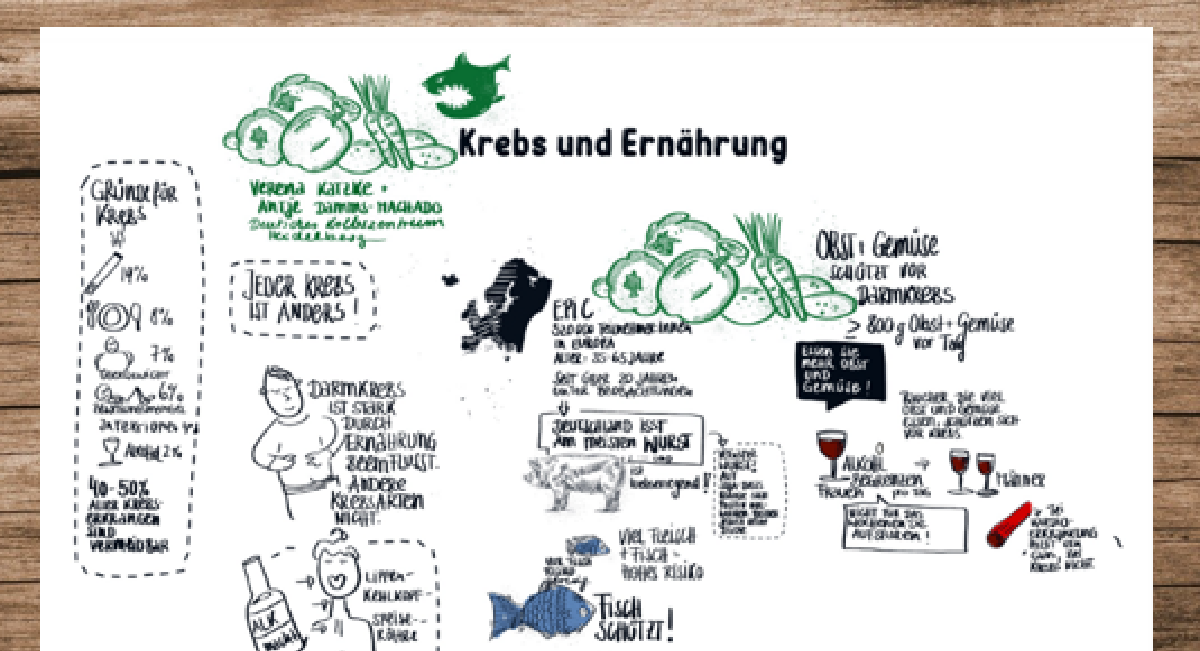 Deutsche Gesellschaft für Ernährung e.V. - Sektion Niedersachsen