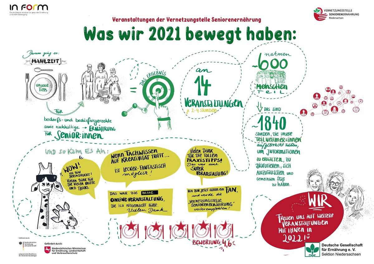 Vernetzungsstelle Seniorenernährung Niedersachsen