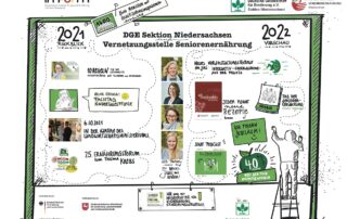Zeichnerische Übersicht zu den Mitarbeiterinnen und Veranstaltungen der DGE Sektion und Vernetzungsstelle Niedersachsen