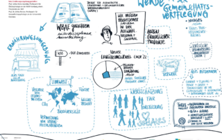 Zeichnerische Darstellung der Ergebnisse zum Thema "Gemeinschaftsverpflegung der Zukunft gestalten"