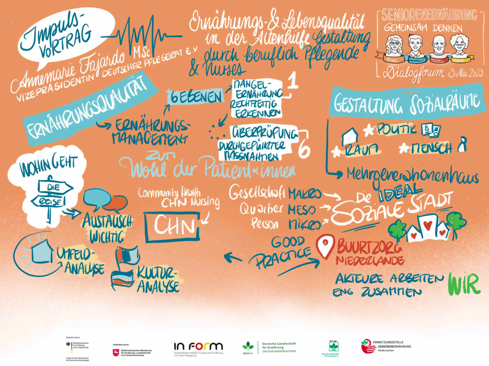 Vernetzungsstelle Seniorenernährung Niedersachsen (DGE-Sektion)