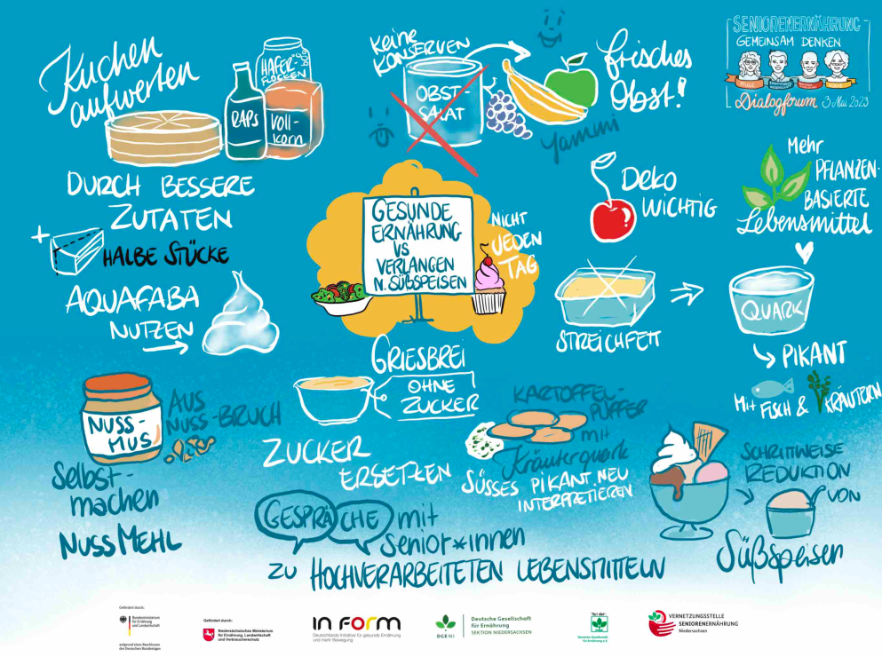 Vernetzungsstelle Seniorenernährung Niedersachsen (DGE-Sektion)