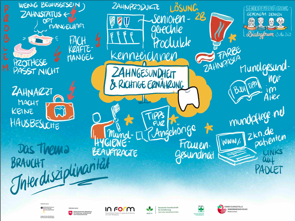 Vernetzungsstelle Seniorenernährung Niedersachsen (DGE-Sektion)