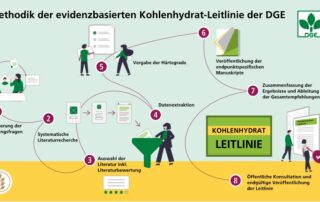 DGE-Sektion Niedersachsen