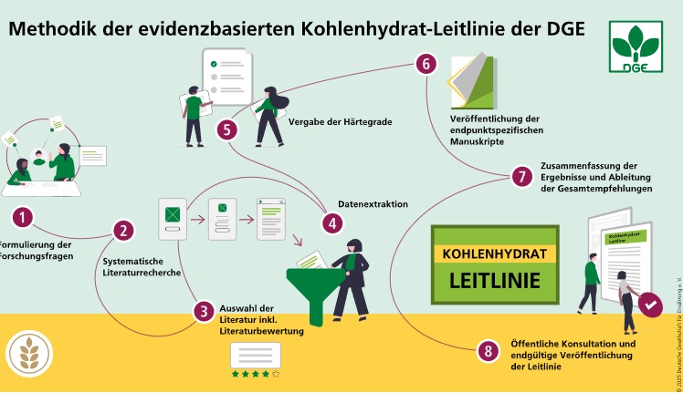 DGE-Sektion Niedersachsen