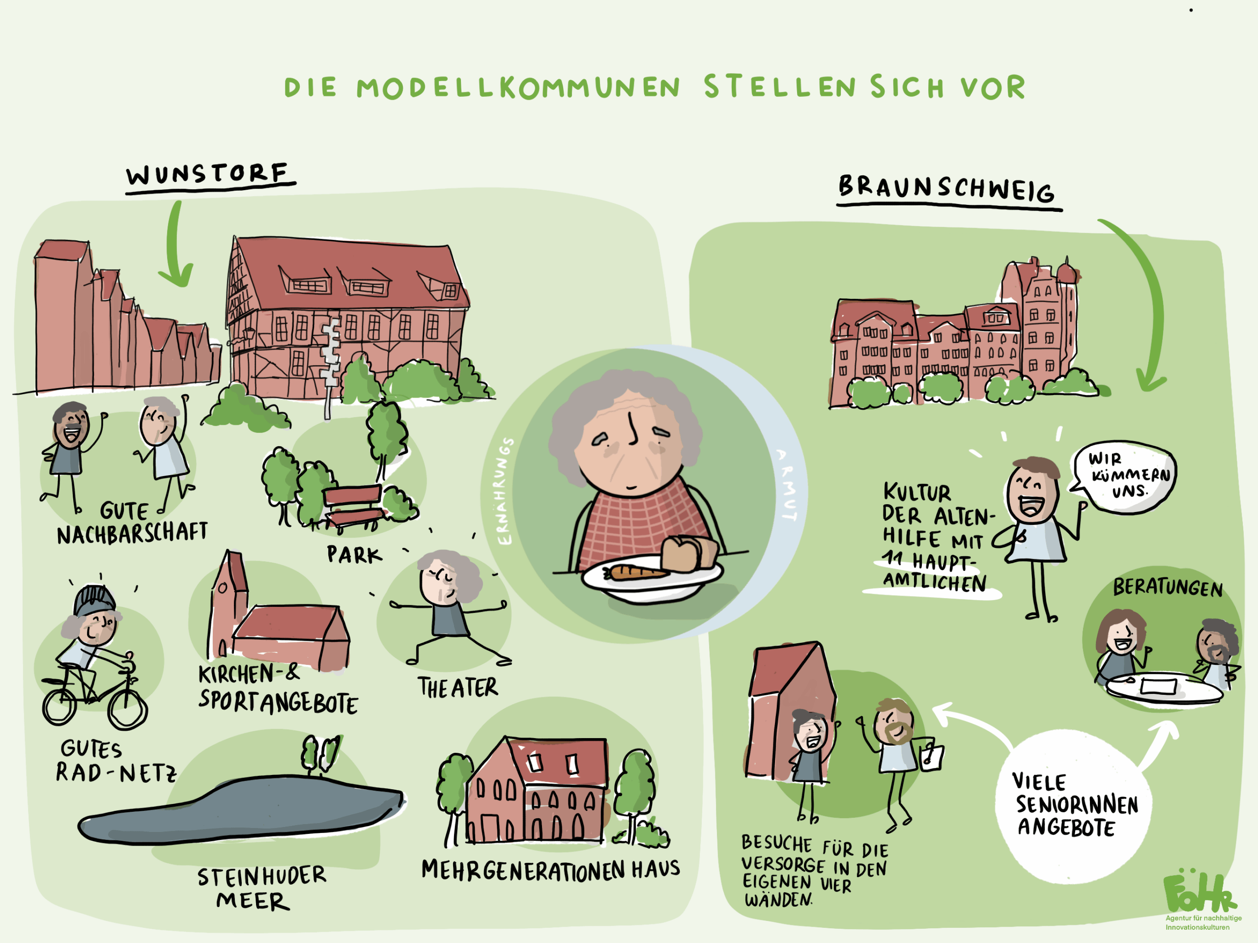 Vernetzungsstelle Seniorenernährung Niedersachsen (DGE)