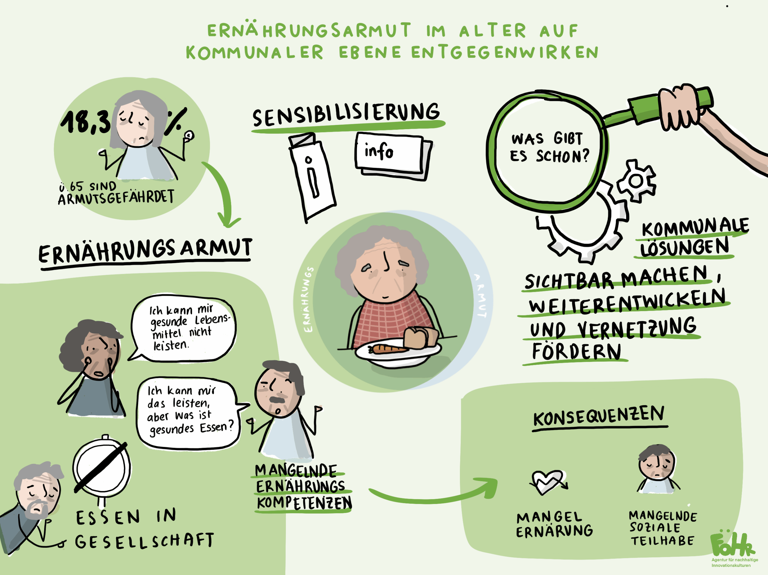 Vernetzungsstelle Seniorenernährung Niedersachsen (DGE)